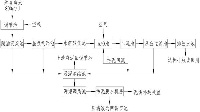 江西福斯特新能源有限公司綜合生產(chǎn)廢水處理